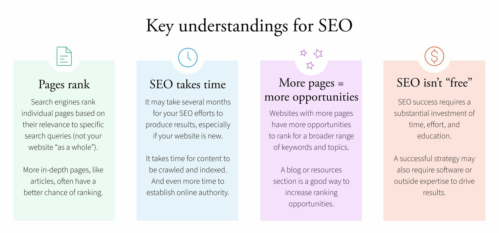 SEO key understandings chart