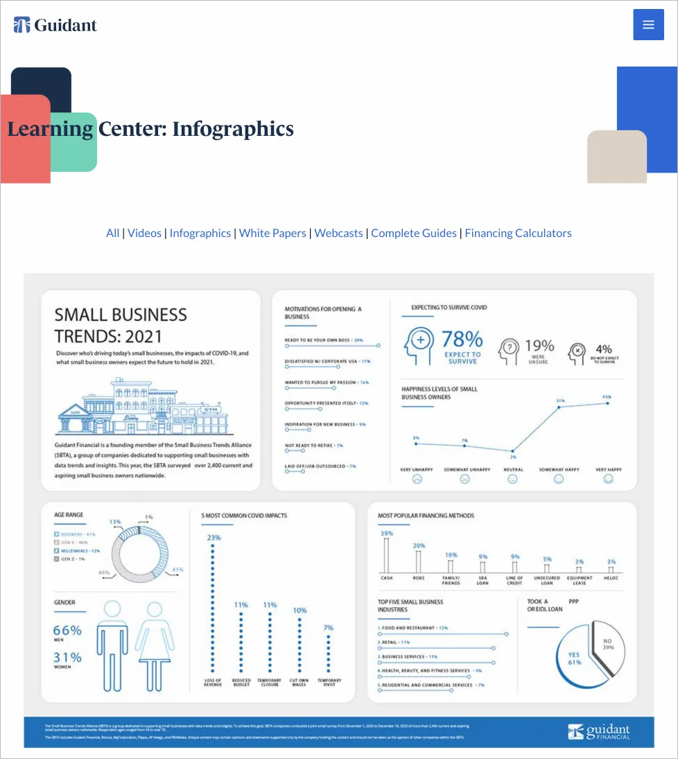 an example of an infographic on the Guidant Financial website