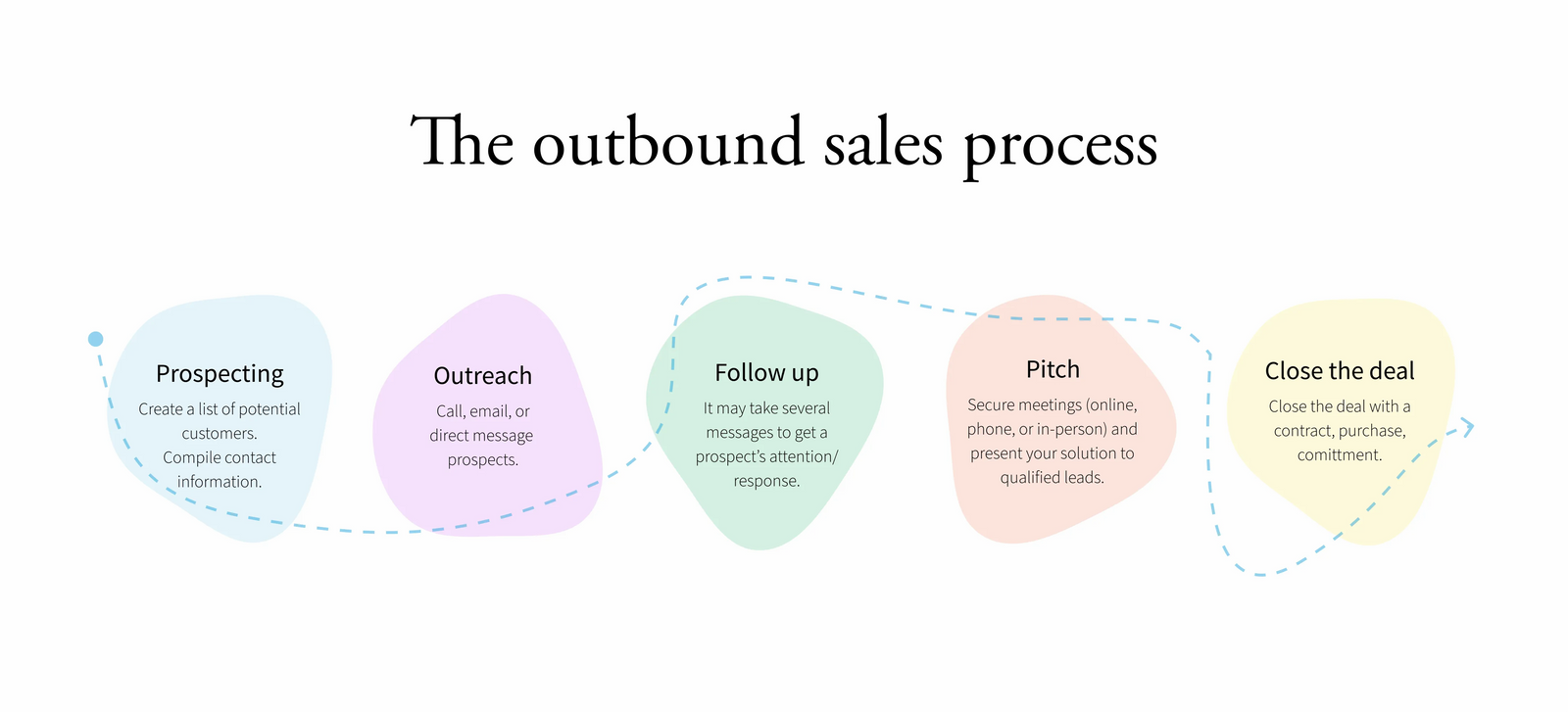 Marketing strategies for small business – inbound marketing vs ...