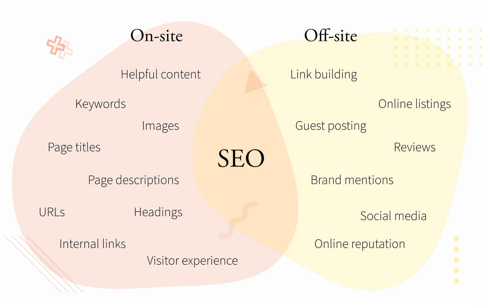 onsite vs offsite seo graphic image