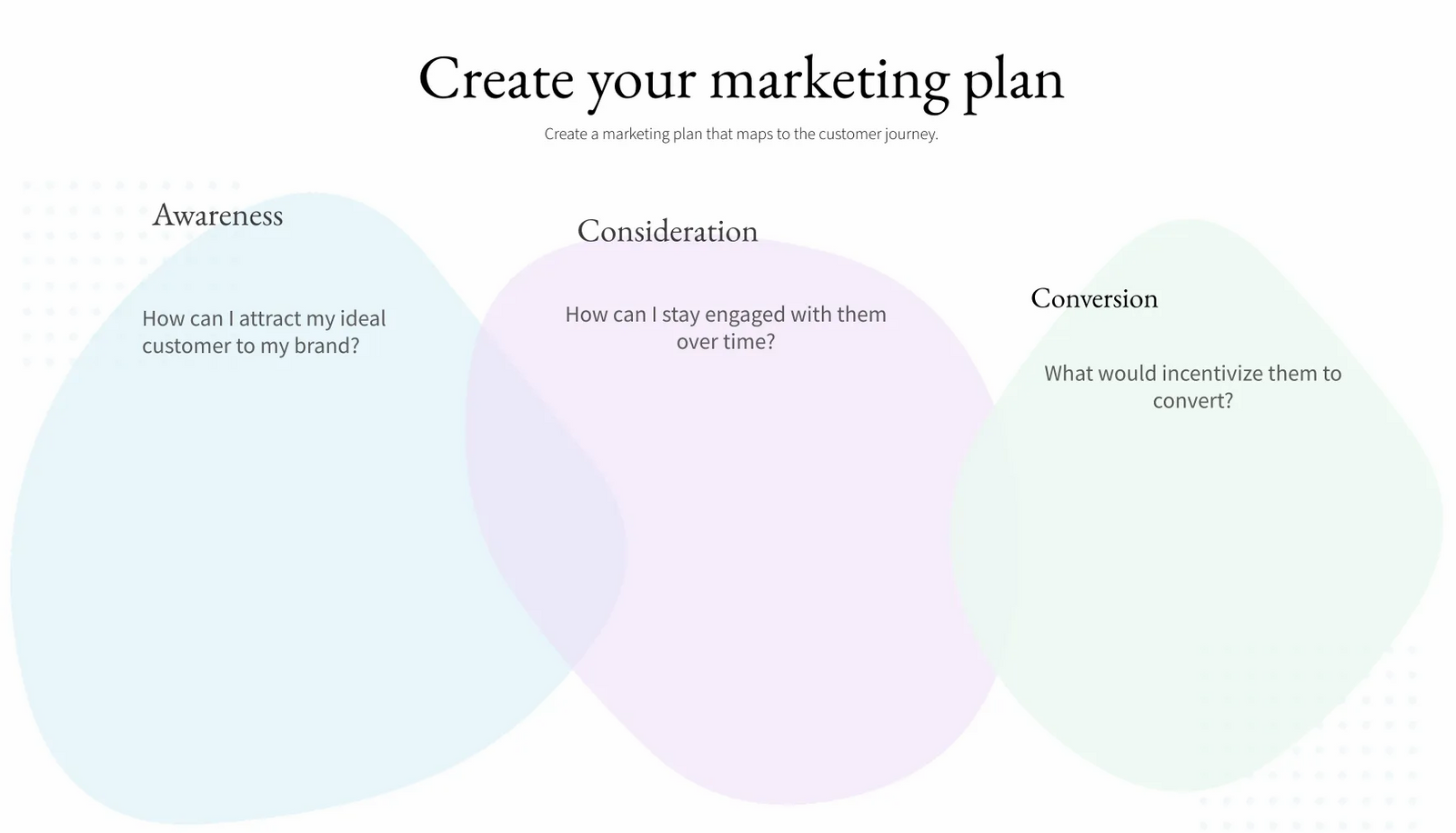 marketing plan for the customer journey
